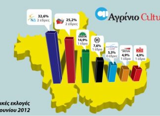 Λάβαμε αυτό που ζητήσαμε…