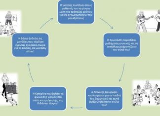 Τράπεζα Χρόνου Αγρινίου : …και να που ο χρόνος ΕΙΝΑΙ χρήμα!