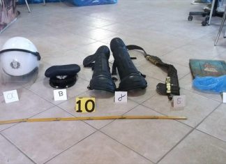 Λάθος εκτίμηση