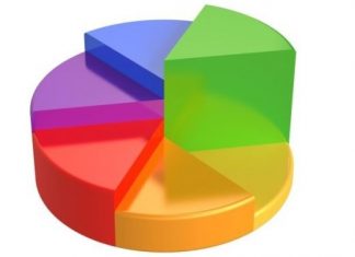 Για τα σχιζοφρενικά ευρήματα των δεκάδων δημοσκοπήσεων