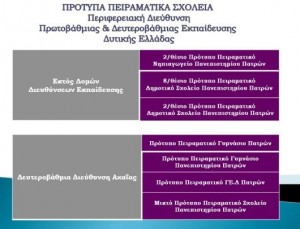 πειραματικά σχολεία