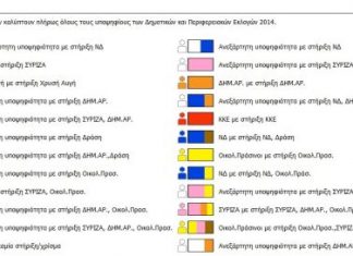 Δείγμα υγείας (;)