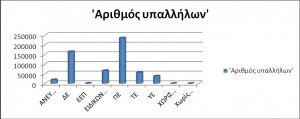 Σχήμα 1. Πηγή: apografi.gov.gr