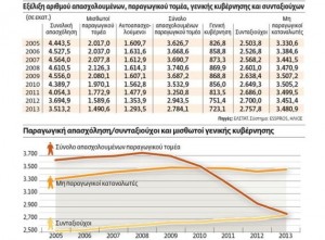 δραματική πραγματικότητα