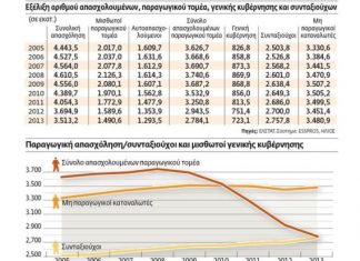Aπαιτείται διαπραγμάτευση με τον εαυτό μας