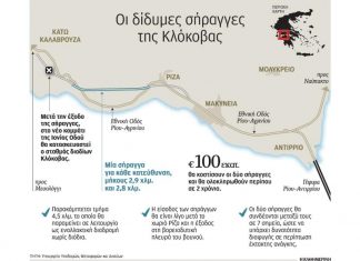 Στα μέσα 2017 οι σήραγγες της Κλόκοβας