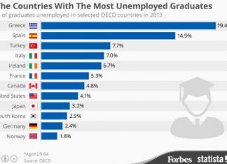 Ένας πίνακας περιγράφει το βίαιο τέλος του «να πάρει το παιδί ένα χαρτί από το Πανεπιστήμιο»