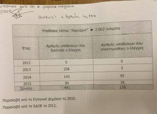 O ΣΥΡΙΖΑ τα βάζει με την ολιγαρχία