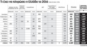χρέος 2016