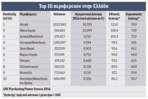 κατά κεφαλήν εισόδημα