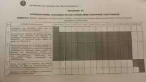  Π. Πελοποννήσου ακίνητα