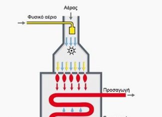 Λέβητες συμπύκνωσης φυσικού αερίου για οικία και γραφείο