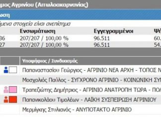 Ο τόπος μας είναι πολύ μικρός…