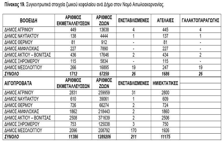 Κτηνοτροφία