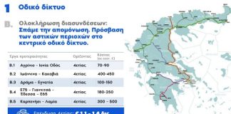 Η σύνδεση Αγρινίου με την Ιόνια στο πρόγραμμα της ΝΔ για τις υποδομές