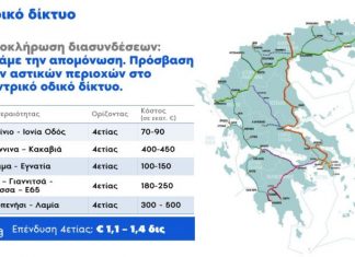 Η σύνδεση Αγρινίου με την Ιόνια στο πρόγραμμα της ΝΔ για τις υποδομές