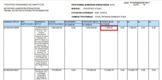 Είχαν μόνο 1.000 ευρώ για το παλιό Νοσοκομείο