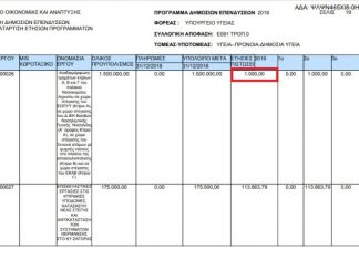Είχαν μόνο 1.000 ευρώ για το παλιό Νοσοκομείο