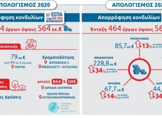 Τα infografics του Φαρμάκη