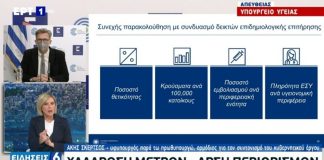 Η επιδείνωση των κρίσιμων δεικτών στην Αιτωλοακαρνανία και η στρατηγική της χαλάρωσης