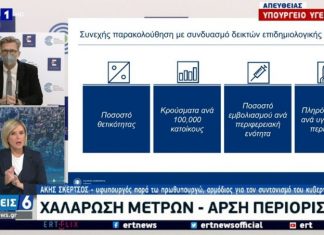 Η επιδείνωση των κρίσιμων δεικτών στην Αιτωλοακαρνανία και η στρατηγική της χαλάρωσης