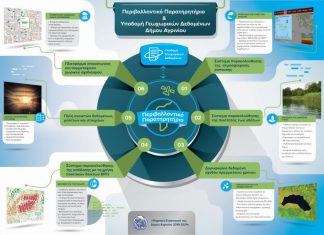 Υλοποιείται το Περιβαλλοντικό Παρατηρητήριο του Δήμου Αγρινίου