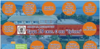 Δήμος Μεσολογγίου : Προτάσεις για έργα 29 εκατ. ευρω στο “Αντώνης Τρίτσης”