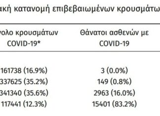 Αν είχαμε προστατεύσει τους πραγματικά πολύ ευάλωτους στο covid