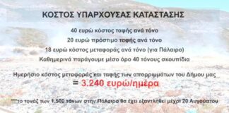 Συνδυασμός για την Κοινότητα Μεσολογγίου : Ή θα δώσουμε οριστική λύση ή θα βουλιάξουμε στα απορρίμματά μας