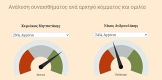 Crash test στις ομιλίες Μητσοτάκη και Ανδρουλάκη στο Αγρίνιο
