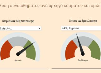 Crash test στις ομιλίες Μητσοτάκη και Ανδρουλάκη στο Αγρίνιο