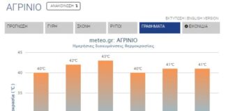 Καύσωνας «Κλέων»: Εξαήμερο με 40άρια και βάλε στο Αγρίνιο