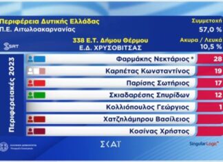 Πρώτο αποτέλεσμα για την Περιφέρεια από τη Χρυσοβίτσα Θέρμου