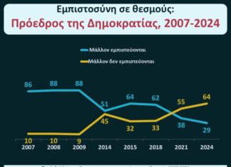 Η απαξίωση του Θεσμού της Προεδρίας, στην εποχή της (μοιραίας) Σακελλαροπούλου
