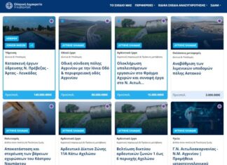 Η Κυβέρνηση θυμήθηκε… την Τοπική Ανάπτυξη της Αιτωλοακαρνανίας