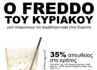 Η Εστίαση Αγρινίου με hash-tag «#Γιατί Κυριάκο?» απορεί για τη φορολογία στον καφέ