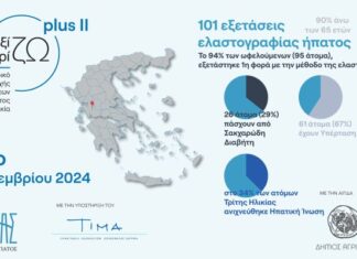 Αγρίνιο: Σε ελαστογραφία ήπατος υποβλήθηκαν 101 άνθρωποι – Δράση από τον «Προμηθέα»