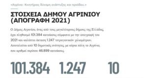 Η… «κινητήριος δύναμη ανάπτυξης» στον πληθυσμό της «πρέπει» να έχει ένα εξαψήφιο νούμερο