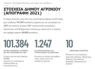 Η… «κινητήριος δύναμη ανάπτυξης» στον πληθυσμό της «πρέπει» να έχει ένα εξαψήφιο νούμερο