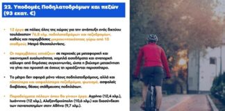 Bιαστικές κυβερνητικές εξαγγελίες για ποδηλατόδρομο 12,4 χλμ στο Αγρίνιο