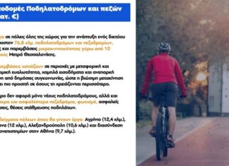 Bιαστικές κυβερνητικές εξαγγελίες για ποδηλατόδρομο 12,4 χλμ στο Αγρίνιο