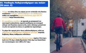 Bιαστικές κυβερνητικές εξαγγελίες για ποδηλατόδρομο 12,4 χλμ στο Αγρίνιο