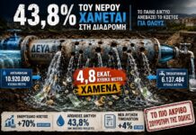 ΔΕΥΑ Αγρινίου: Δίκτυο σουρωτήρι με απώλειες 43,8%…