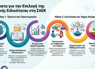 Πώς να επιλέξεις την κατάλληλη ειδικότητα σε μια ΣΑΕΚ