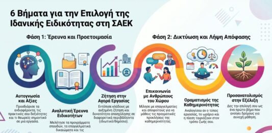 Πώς να επιλέξεις την κατάλληλη ειδικότητα σε μια ΣΑΕΚ