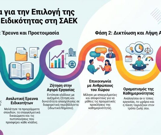 Πώς να επιλέξεις την κατάλληλη ειδικότητα σε μια ΣΑΕΚ