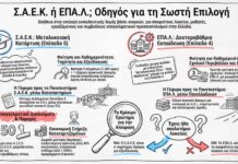 «Δύο δρόμοι, μία απόφαση»