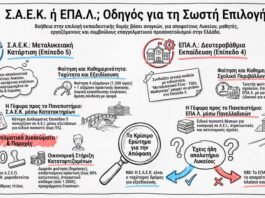 «Δύο δρόμοι, μία απόφαση»