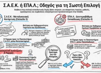 «Δύο δρόμοι, μία απόφαση»