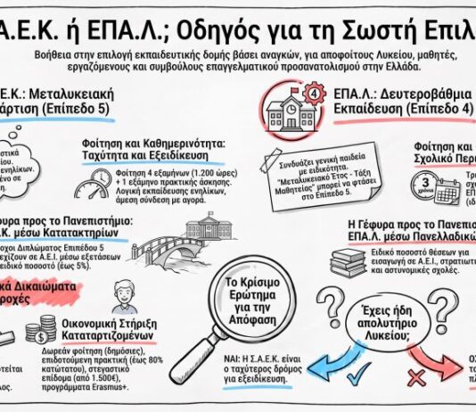 «Δύο δρόμοι, μία απόφαση»